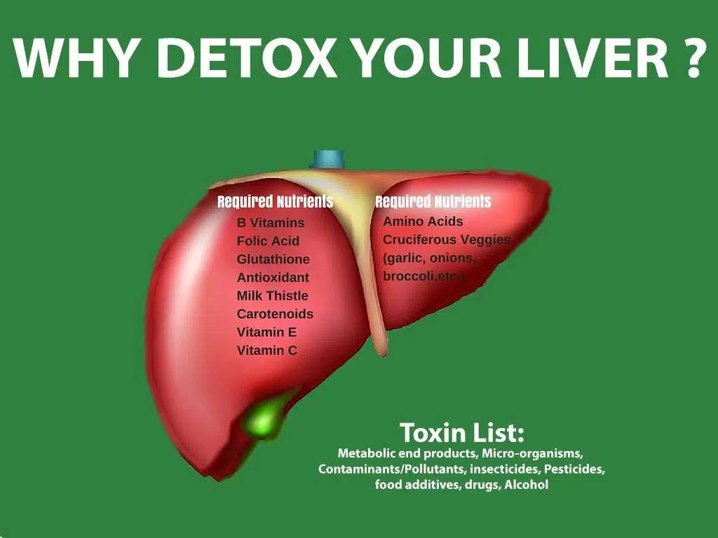 Read This If You Want To Cleanse Your Liver